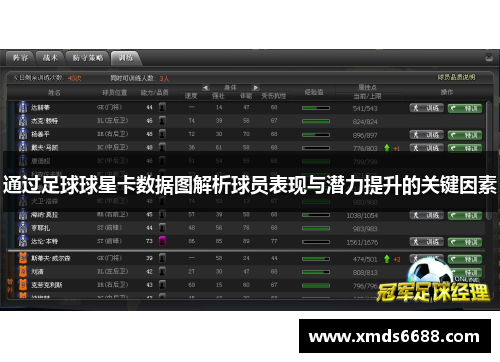 通过足球球星卡数据图解析球员表现与潜力提升的关键因素